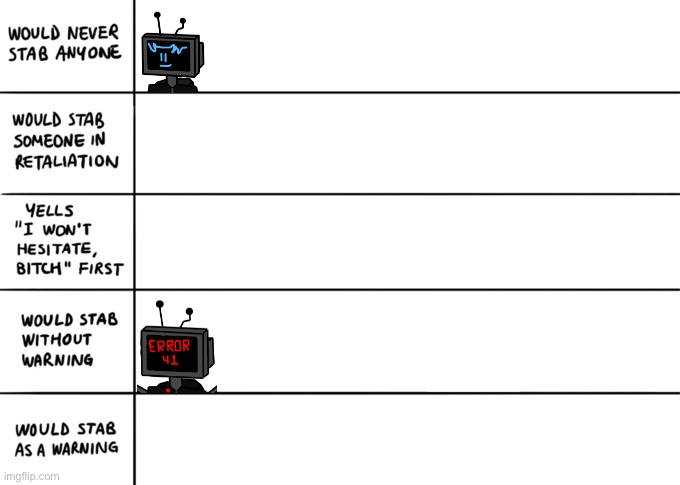 Stabby stab (repost with your ocs) | image tagged in stabbing alignment chart | made w/ Imgflip meme maker