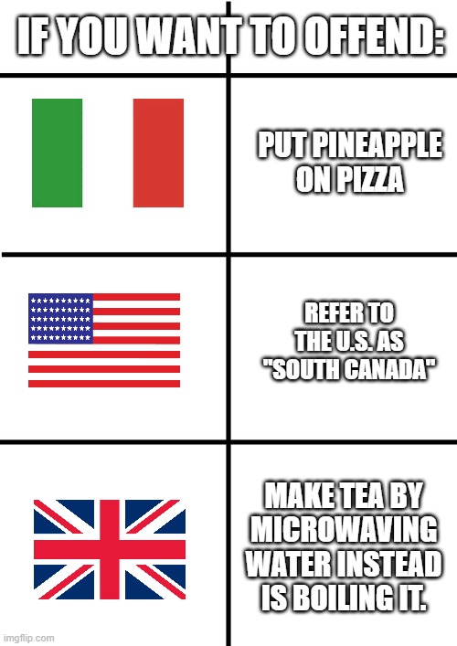 ¯\_(ツ)_/¯ | IF YOU WANT TO OFFEND:; PUT PINEAPPLE ON PIZZA; REFER TO THE U.S. AS "SOUTH CANADA"; MAKE TEA BY MICROWAVING WATER INSTEAD IS BOILING IT. | image tagged in comparison chart,memes,funny,country,countries | made w/ Imgflip meme maker