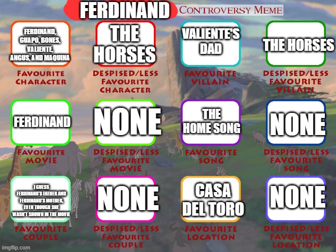 DarthTricera, stay mad, because I used your template against you | FERDINAND; VALIENTE'S DAD; FERDINAND, GUAPO, BONES, VALIENTE, ANGUS, AND MAQUINA; THE HORSES; THE HORSES; THE HOME SONG; FERDINAND; NONE; NONE; CASA DEL TORO; I GUESS FERDINAND'S FATHER AND FERDINAND'S MOTHER, EVEN THOUGH SHE WASN'T SHOWN IN THE MOVIE; NONE; NONE | image tagged in the lion king/lion guard controversy meme | made w/ Imgflip meme maker