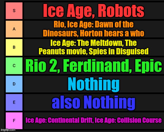 My Blue Sky Studio movies tier list | Ice Age, Robots; Rio, Ice Age: Dawn of the Dinosaurs, Horton hears a who; Ice Age: The Meltdown, The Peanuts movie, Spies in Disguised; Rio 2, Ferdinand, Epic; Nothing; also Nothing; Ice Age: Continental Drift, Ice Age: Collision Course | image tagged in tier list | made w/ Imgflip meme maker