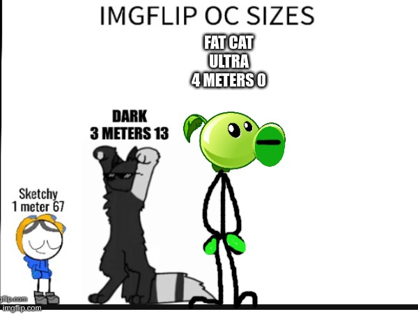 oh heck yea | FAT CAT ULTRA 4 METERS 0 | made w/ Imgflip meme maker