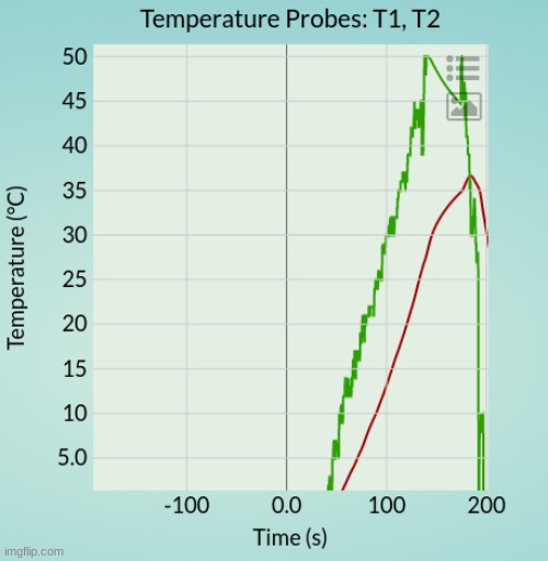 gee willickers the worms are out | made w/ Imgflip meme maker
