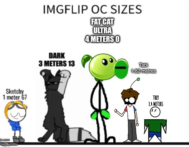 1.4 meters | TREY
1.4 METERS | made w/ Imgflip meme maker