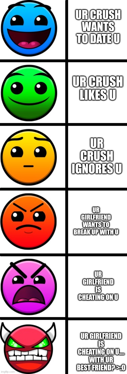 true tbh | UR CRUSH WANTS TO DATE U; UR CRUSH LIKES U; UR CRUSH IGNORES U; UR GIRLFRIEND WANTS TO BREAK UP WITH U; UR GIRLFRIEND IS CHEATING ON U; UR GIRLFRIEND IS CHEATING ON U.... WITH UR BEST FRIEND? >:0 | image tagged in geometry dash difficulty faces | made w/ Imgflip meme maker