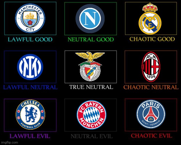 UEFA Champions League 2023 Alignment Chart (even if PSG was eliminated i decided to put them here) | image tagged in alignment chart,champions league,manchester city,real madrid,bayern munich,futbol | made w/ Imgflip meme maker