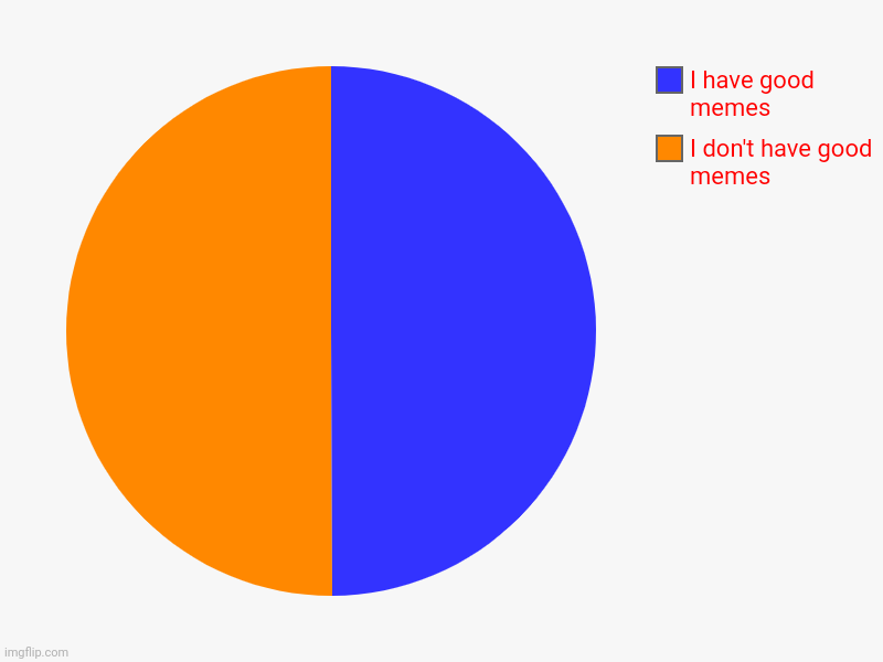 50/50 oh no | I don't have good memes, I have good memes | image tagged in charts,pie charts | made w/ Imgflip chart maker