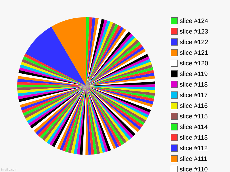yes i know its a lot | image tagged in charts,pie charts | made w/ Imgflip chart maker
