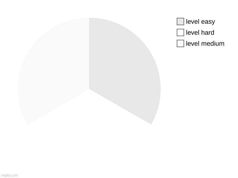 graph | level medium, level hard, level easy | image tagged in charts,pie charts | made w/ Imgflip chart maker
