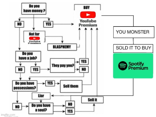 YouTube premium be like | image tagged in funny memes | made w/ Imgflip meme maker