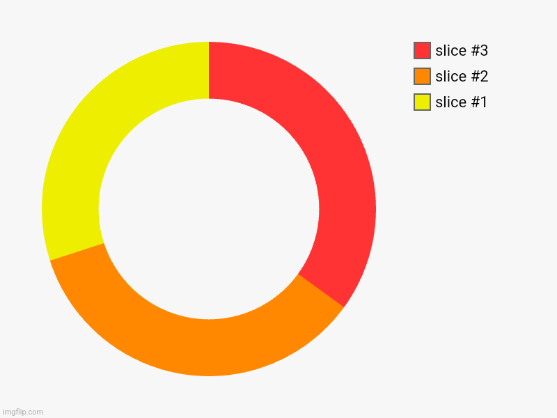 Roy | image tagged in charts,donut charts | made w/ Imgflip chart maker