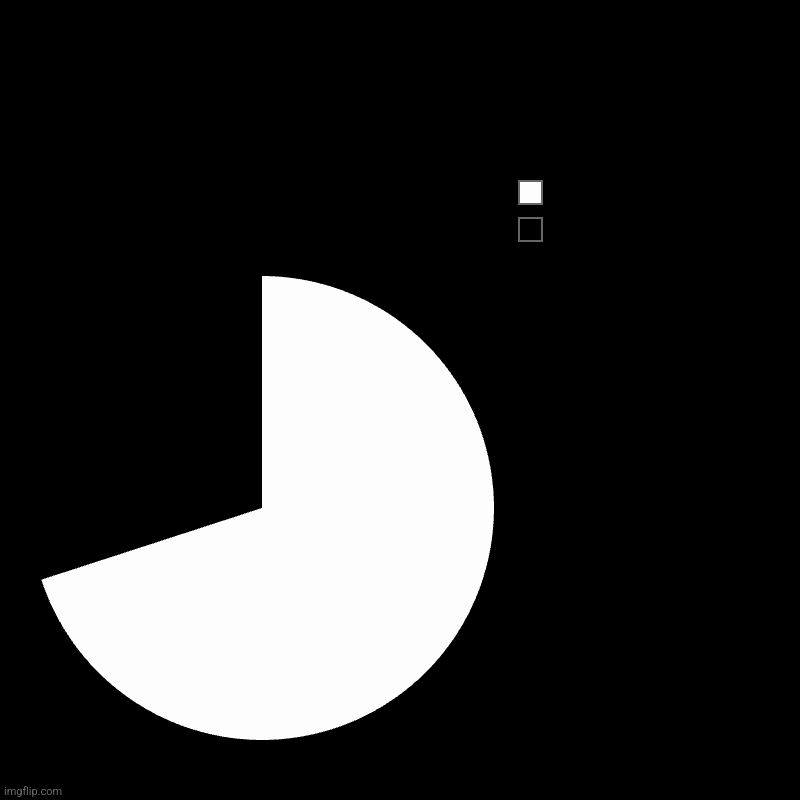 Moon | Not moon, Moon | image tagged in charts,pie charts | made w/ Imgflip chart maker