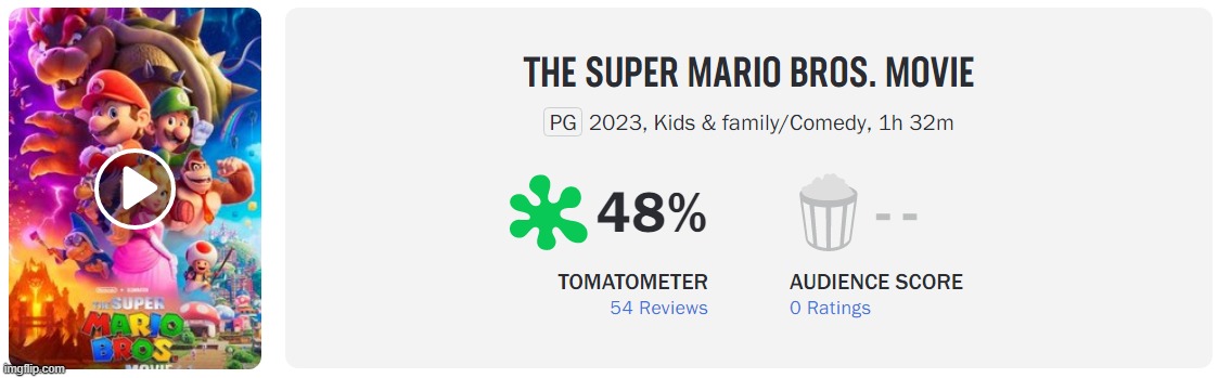 Just grew by 2%. Yeah, I think the movie's gonna do better than that | made w/ Imgflip meme maker