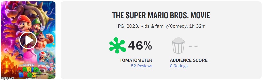 Looks like reviews are getting deleted. Kind of suspicious, actually | made w/ Imgflip meme maker