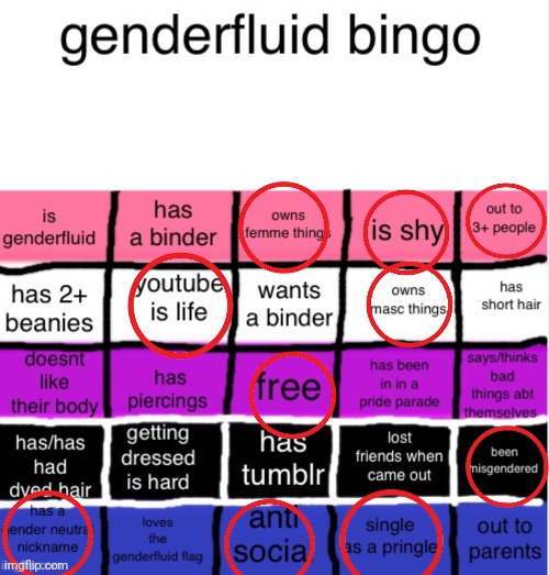 I'm agender. | image tagged in genderfluid bingo,lgbt,love yourself | made w/ Imgflip meme maker