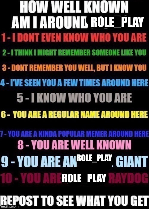 how well am i known around _____? | ROLE_PLAY; ROLE_PLAY; ROLE_PLAY | image tagged in how well am i known around _____ | made w/ Imgflip meme maker