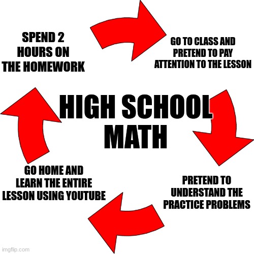 me during math class | SPEND 2 HOURS ON THE HOMEWORK; GO TO CLASS AND PRETEND TO PAY ATTENTION TO THE LESSON; HIGH SCHOOL
MATH; PRETEND TO UNDERSTAND THE PRACTICE PROBLEMS; GO HOME AND LEARN THE ENTIRE LESSON USING YOUTUBE | image tagged in four red arrows vicious cycle,math | made w/ Imgflip meme maker