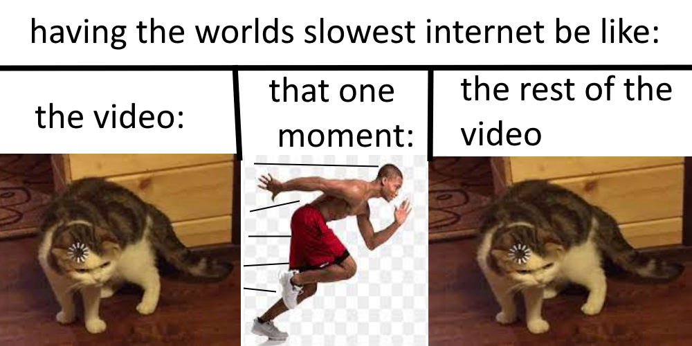 High Quality worlds slowest internet Blank Meme Template