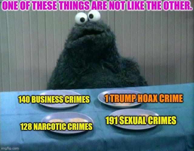 459 Biden family crimes | ONE OF THESE THINGS ARE NOT LIKE THE OTHER. 140 BUSINESS CRIMES; 1 TRUMP HOAX CRIME; 191 SEXUAL CRIMES; 128 NARCOTIC CRIMES | image tagged in joe biden,criminals,partners in crime,traitors,donald trump | made w/ Imgflip meme maker
