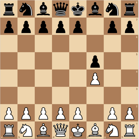Bird's opening chess Blank Meme Template