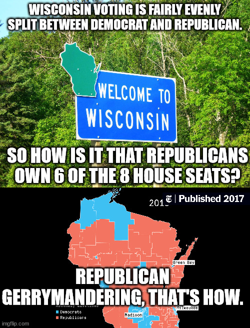 GOP Minority rule. | WISCONSIN VOTING IS FAIRLY EVENLY SPLIT BETWEEN DEMOCRAT AND REPUBLICAN. SO HOW IS IT THAT REPUBLICANS OWN 6 OF THE 8 HOUSE SEATS? REPUBLICAN GERRYMANDERING, THAT'S HOW. | image tagged in wisconsin,if you can't beat em cheat em | made w/ Imgflip meme maker