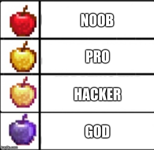 every clickbait miencraft video | NOOB; PRO; HACKER; GOD | image tagged in minecraft apples,funny meme | made w/ Imgflip meme maker