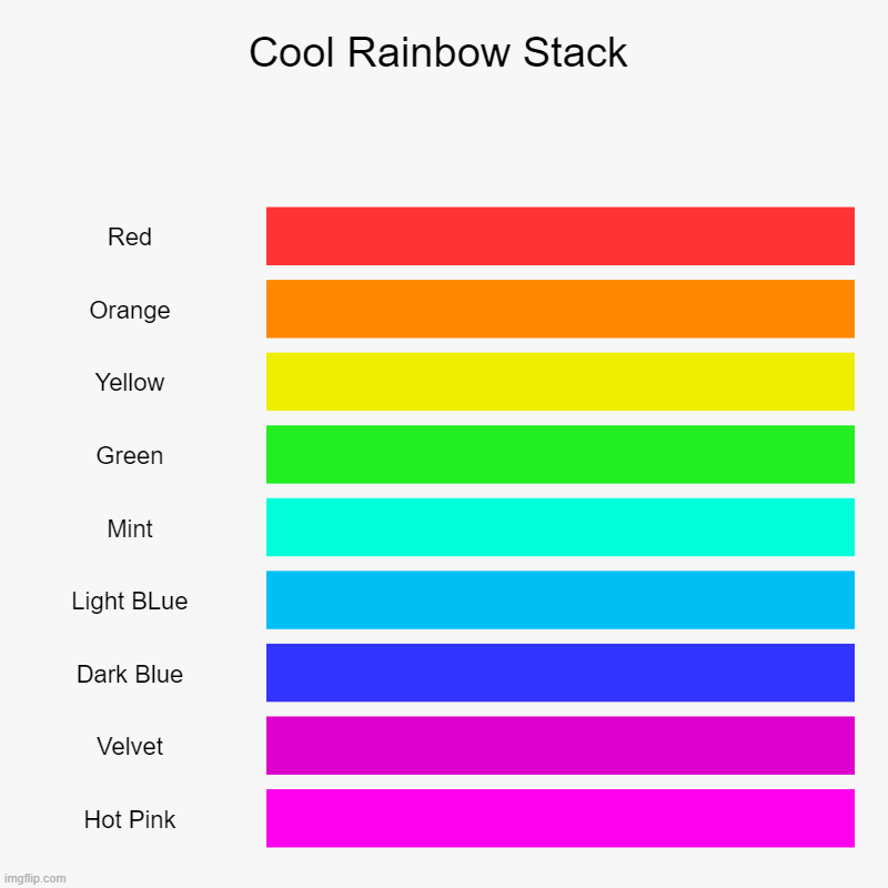 Meme #45 (2023) | Cool Rainbow Stack | Red, Orange, Yellow, Green, Mint, Light BLue, Dark Blue, Velvet, Hot Pink | image tagged in rainbow,cool,imgflip | made w/ Imgflip chart maker