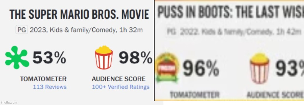 mario movie beat out puss n boots 2 with audience score | image tagged in blank white template | made w/ Imgflip meme maker