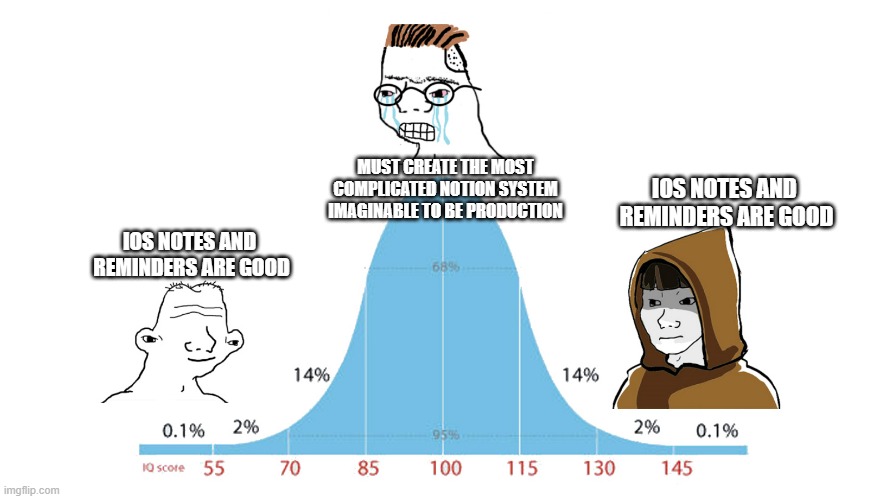 Normal Distribution meme - Imgflip