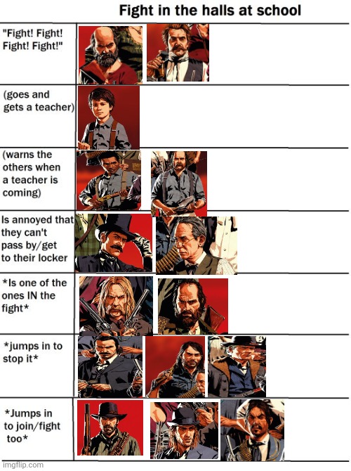 Wasted my time doing this | image tagged in school fight alignment chart | made w/ Imgflip meme maker