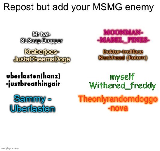 Dunno if I chose the right one | Theonlyrandomdoggo -nova | made w/ Imgflip meme maker