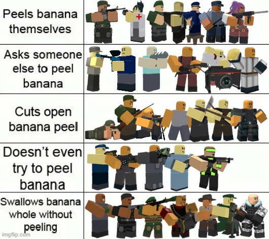 How do TDS Towers Eat a Banana? | image tagged in eating banana alignment chart,tds,tower defense simulator,banana | made w/ Imgflip meme maker