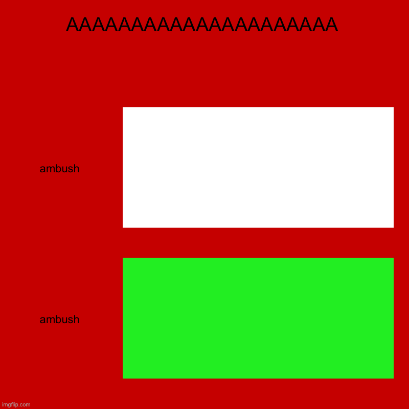 ambush | AAAAAAAAAAAAAAAAAAAAA | ambush, ambush | image tagged in internal screaming,fast,monster,doors | made w/ Imgflip chart maker
