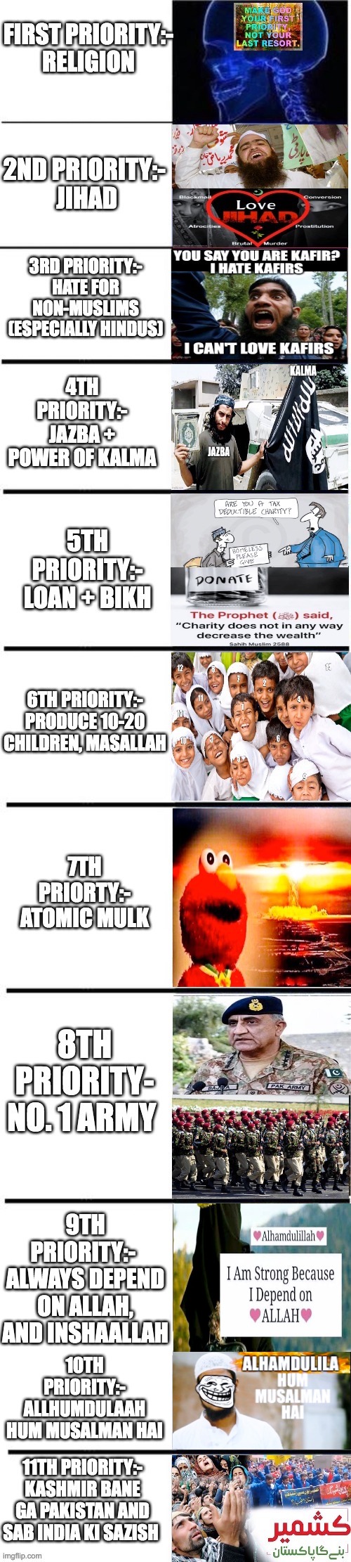 9TH PRIORITY:- 
ALWAYS DEPEND ON ALLAH, AND INSHAALLAH; 10TH PRIORITY:-
ALLHUMDULAAH HUM MUSALMAN HAI | made w/ Imgflip meme maker