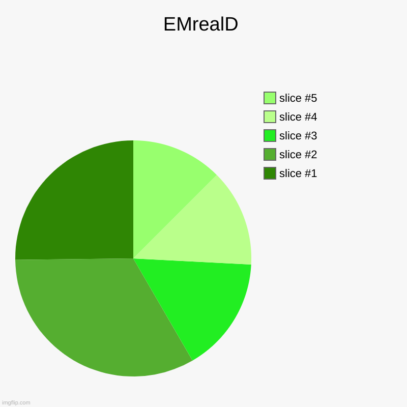 EMrealD | EMrealD |, slice #2 | image tagged in charts,pie charts | made w/ Imgflip chart maker