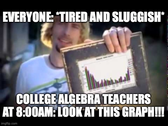 EVERYONE: *TIRED AND SLUGGISH* COLLEGE ALGEBRA TEACHERS AT 8:00AM: LOOK AT THIS GRAPH!!! | image tagged in look at this graph | made w/ Imgflip meme maker
