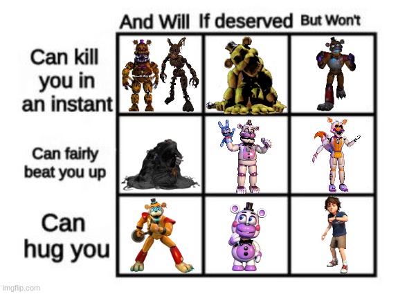 No offense to anyone. Also, Lolbit is is "Can fairly beat you up, but won't" because the character is basically not real. | image tagged in alignment chart,memes,why are you reading the tags,stop reading the tags,i said stop | made w/ Imgflip meme maker