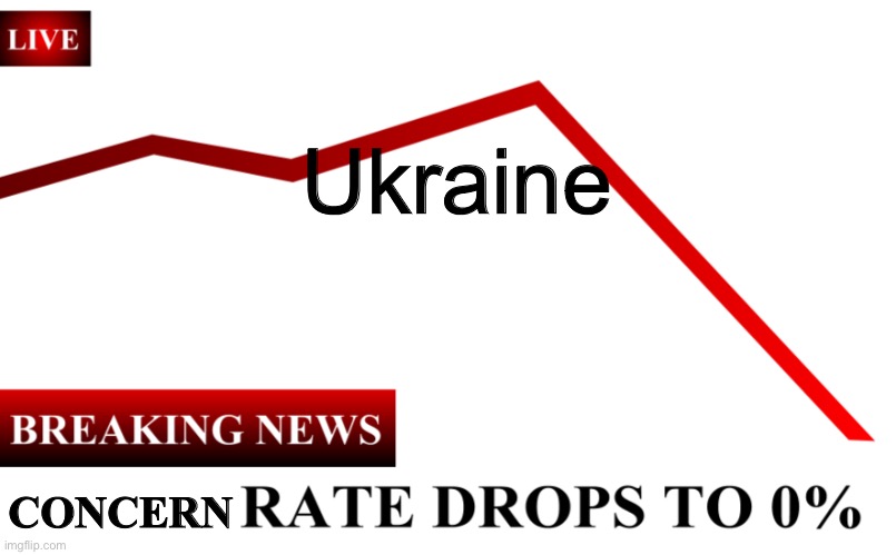 ____ Rate Drops To 0% | Ukraine CONCERN | image tagged in ____ rate drops to 0 | made w/ Imgflip meme maker