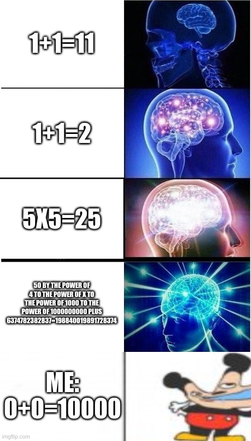 Expanding Brain Meme Imgflip