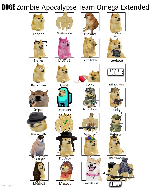 doge team | DOGE; NONE; ARMY | image tagged in my zombie apocalypse team omega extended | made w/ Imgflip meme maker