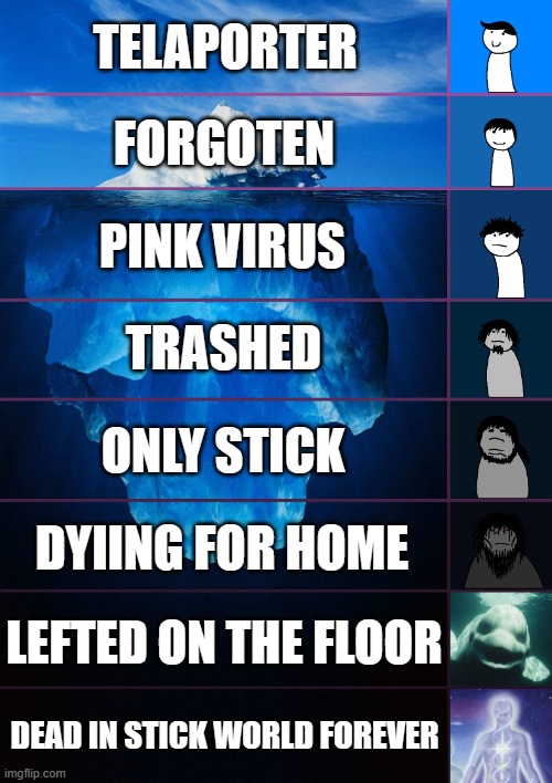 iceburg of stick comics | TELAPORTER; FORGOTEN; PINK VIRUS; TRASHED; ONLY STICK; DYIING FOR HOME; LEFTED ON THE FLOOR; DEAD IN STICK WORLD FOREVER | image tagged in iceberg levels tiers | made w/ Imgflip meme maker