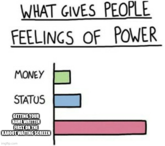 What Gives People Feelings of Power | GETTING YOUR NAME WRITTEN FIRST ON THE KAHOOT WAITING SCREEEN | image tagged in what gives people feelings of power,middle school | made w/ Imgflip meme maker