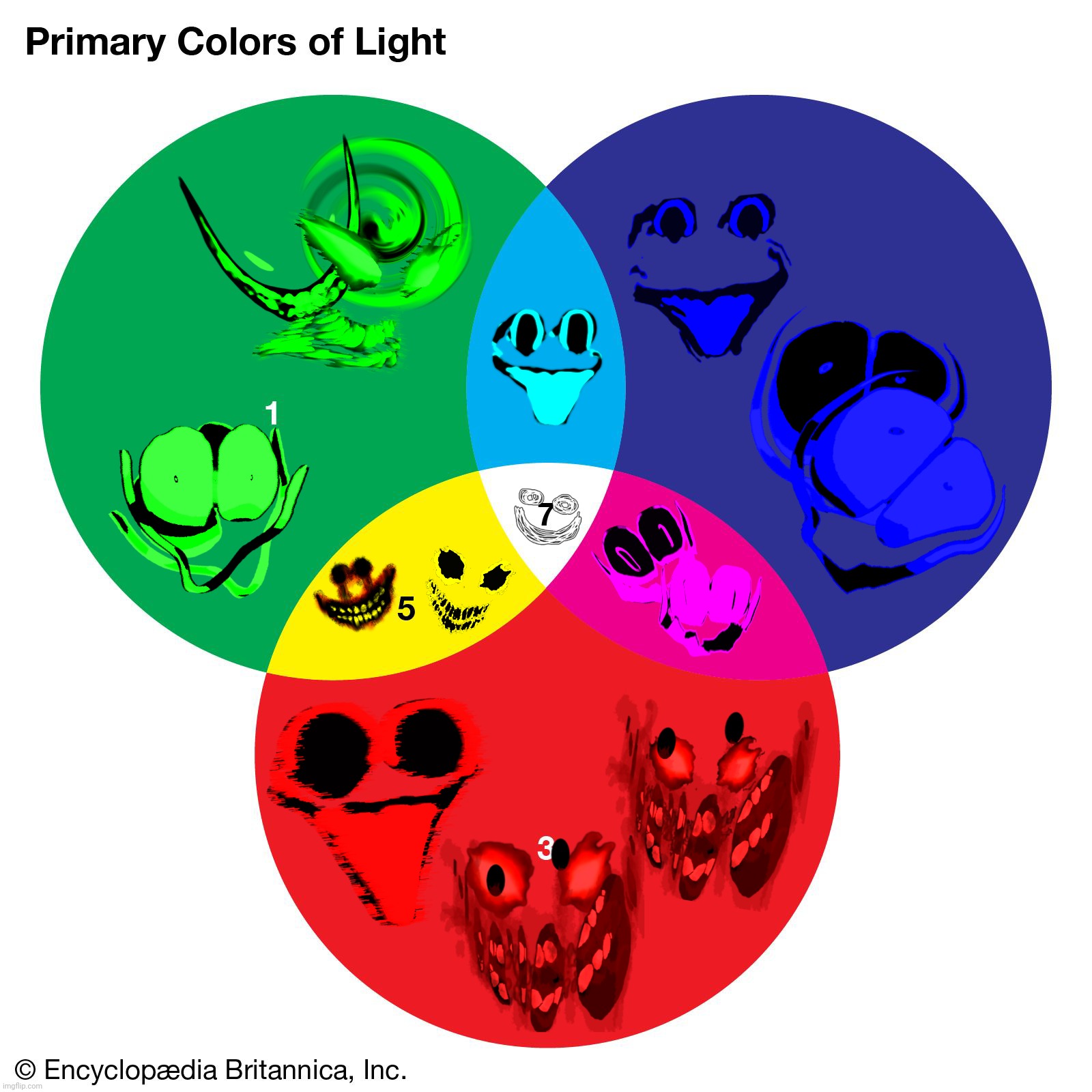 now I know why zvardin chose those specific colors for A-10 and A-35 and the X and XX entities | made w/ Imgflip meme maker