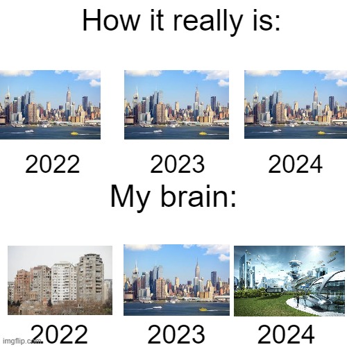 idk why | How it really is:; 2022          2023         2024; My brain:; 2022        2023       2024 | image tagged in blank white template | made w/ Imgflip meme maker