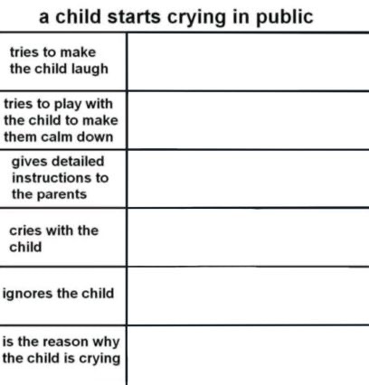 High Quality A child starts crying Blank Meme Template