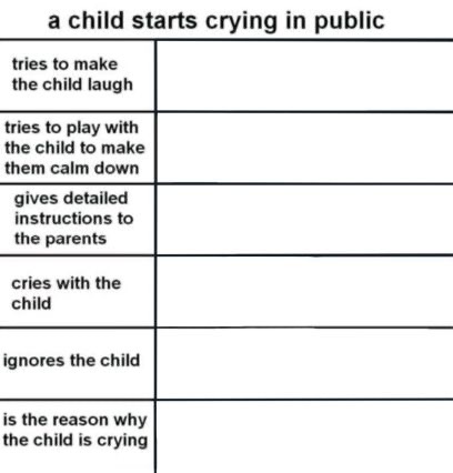 A child starts crying Blank Meme Template