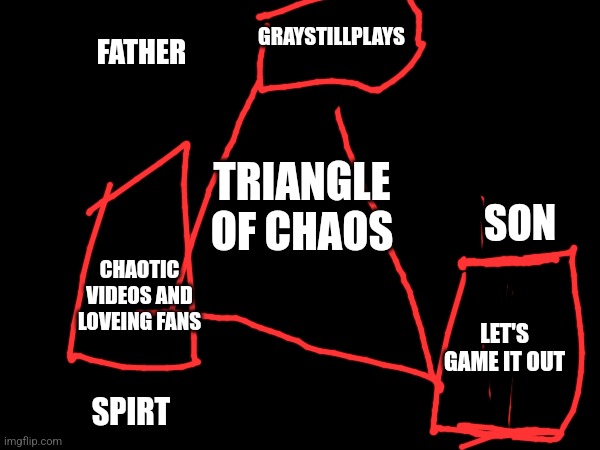 Chaos | GRAYSTILLPLAYS; FATHER; TRIANGLE OF CHAOS; SON; CHAOTIC VIDEOS AND LOVEING FANS; LET'S GAME IT OUT; SPIRT | image tagged in chaos | made w/ Imgflip meme maker
