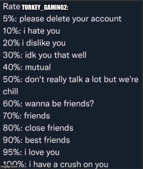 Mine is 0% | TURKEY_GAMING2: | made w/ Imgflip meme maker