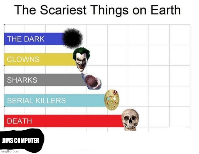 scariest things on earth | JIMS COMPUTER | image tagged in scariest things on earth | made w/ Imgflip meme maker