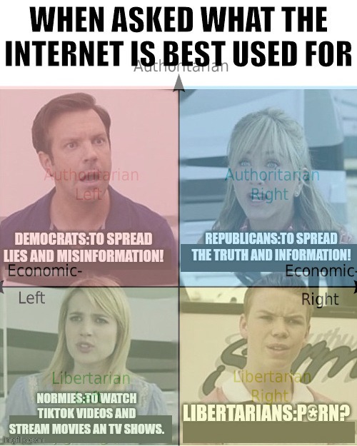 I give credit to Dr. Strangememe for making the original meme, I just modified to be a political compass meme | image tagged in political compass,you guys are getting paid,political humor,internet | made w/ Imgflip meme maker