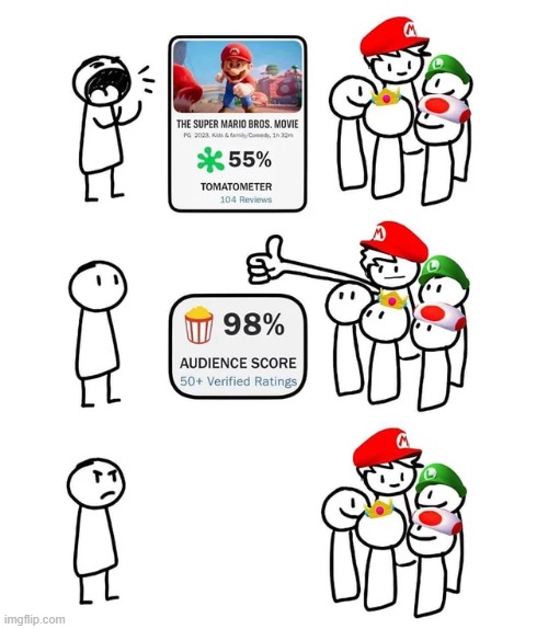 image tagged in memes | made w/ Imgflip meme maker